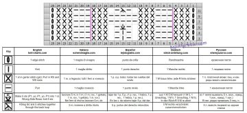 punto fantasia esquema