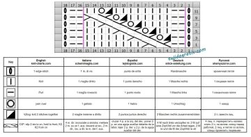 punto fantasia esquema