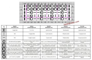 punto fantasia esquema 