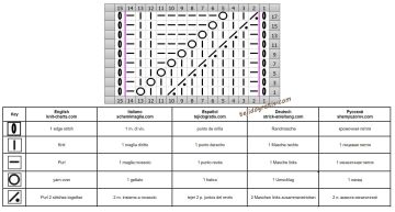 punto fantasia esquema