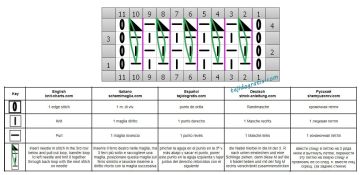 punto fantasia esquema