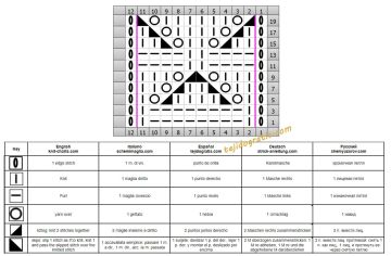 punto fantasia esquema
