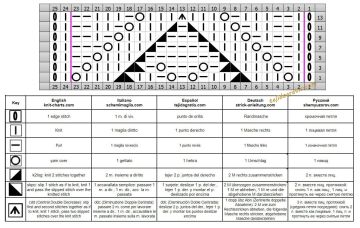 punto fantasia esquema
