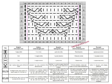 punto fantasia esquema