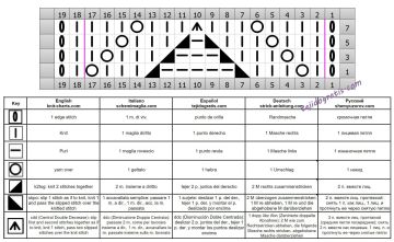 punto fantasia esquema