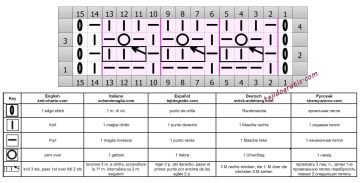 punto fantasia esquema