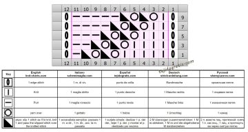 punto fantasia esquema