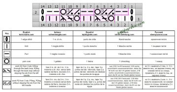 punto fantasia esquema