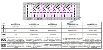 punto fantasia esquema