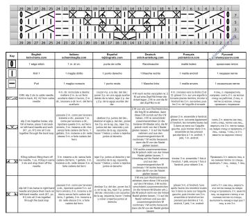 punto fantasia esquema