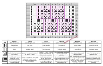 punto fantasia esquema