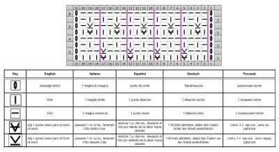 punto panal esquema