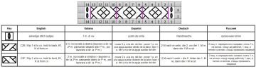 punto panal esquema