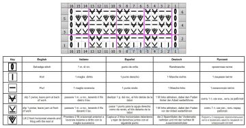 punto panal esquema