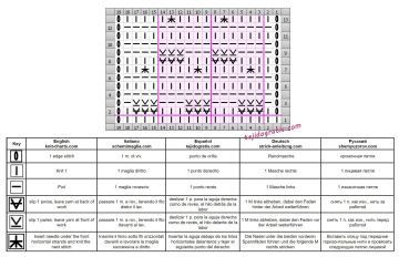 punto panal esquema