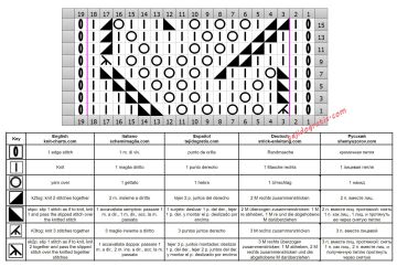 punto hojas esquema