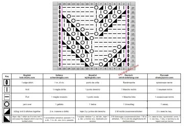 punto hojas esquema