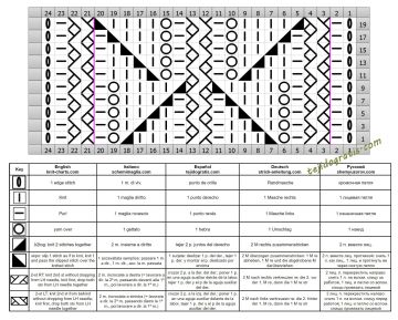 punto hojas esquema