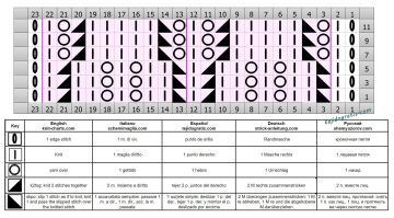 punto hojas esquema