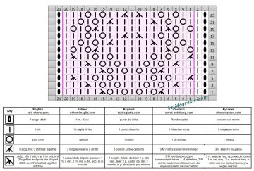 punto hojas esquema