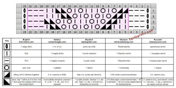 punto hojas esquema