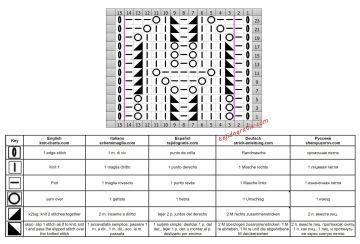 punto hojas esquema