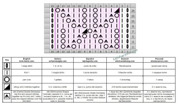 punto hojas esquema