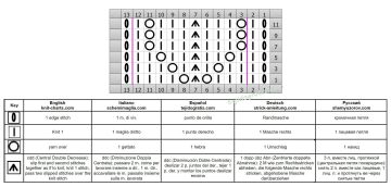 punto hojas esquema