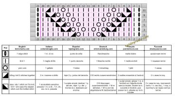 punto hojas esquema