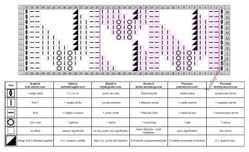 punto hojas esquema