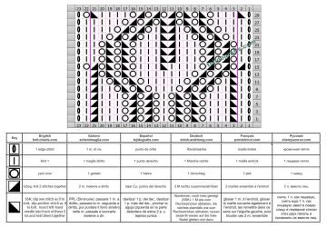 punto hojas esquema