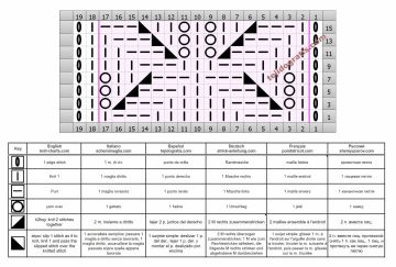 punto hojas esquema