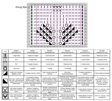 punto hojas esquema