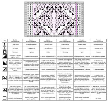 punto hojas esquema