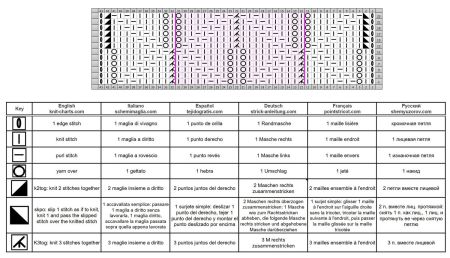 punto hojas 164 esquema
