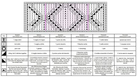 punto hojas 171 esquema