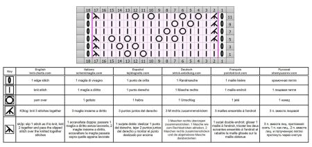 punto hojas 173 esquema