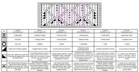 punto hojas 174 esquema