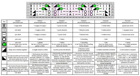 punto hojas 175 esquema