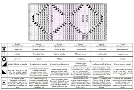 punto hojas 177 esquema