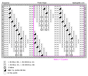 punto hojas esquema