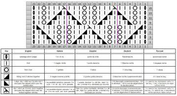 punto hojas esquema