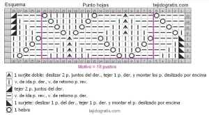 punto hojas esquema