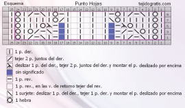 punto hojas esquema