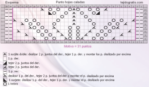 punto hojas esquema