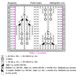 punto hojas esquema