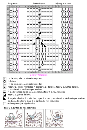 punto hojas esquema