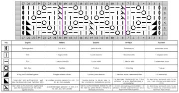 punto hojas esquema