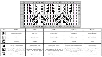punto hojas esquema