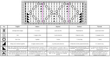punto hojas esquema